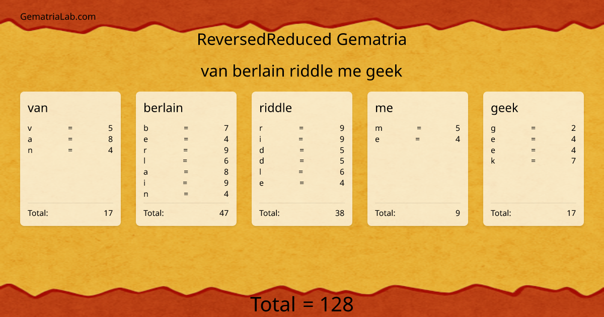 van berlain riddle me geek in reversedReduced Gematria